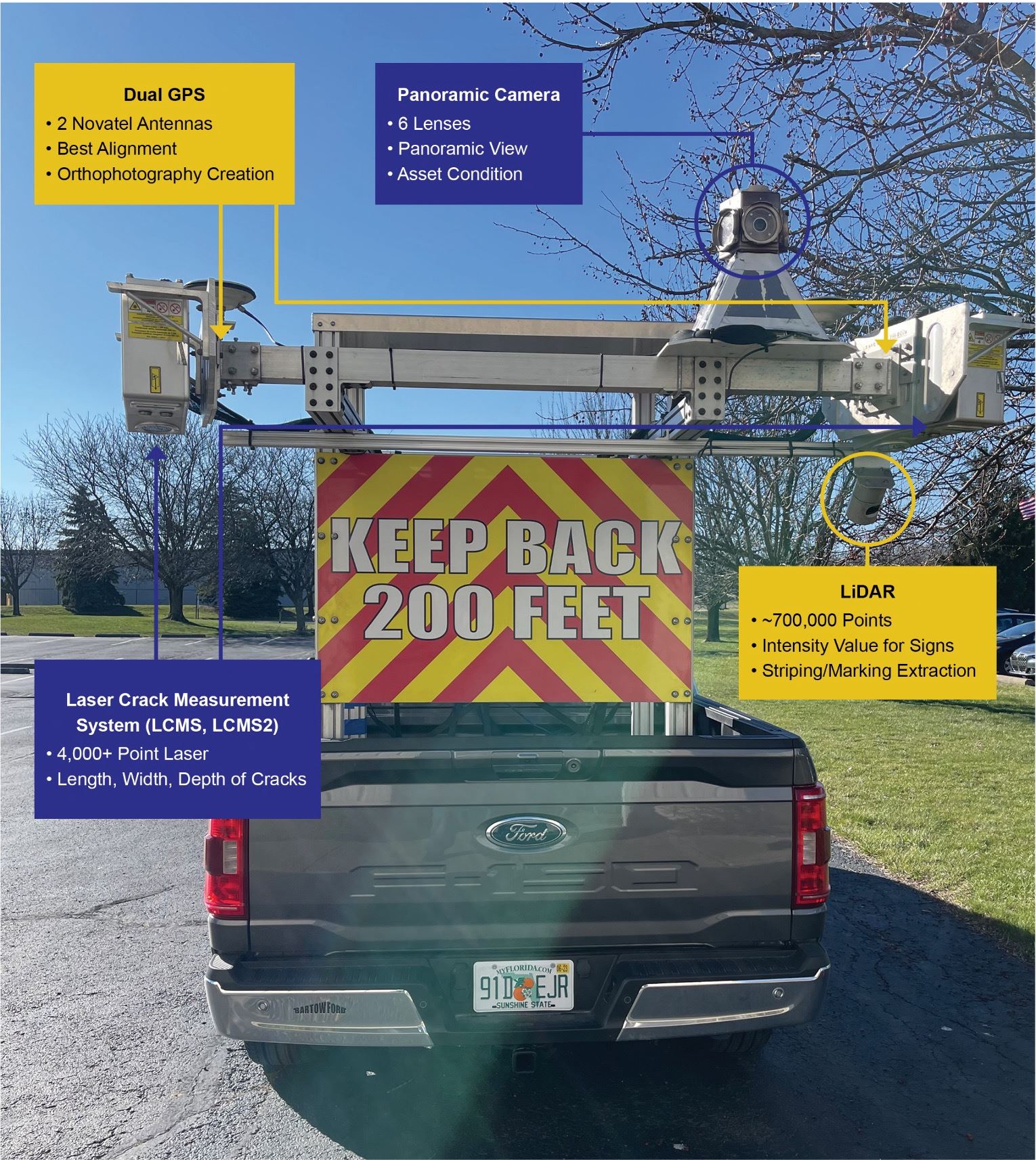 Truck  saying 200 Ft Back Image