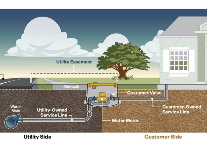 Service Line Graphic
